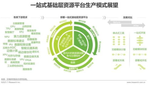 2021年中國人工智能基礎層行業研究報告 人工智能基礎軟件開發