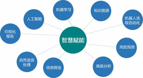 遠(yuǎn)光軟件再添人工智能拼圖 知識(shí)圖譜賦予企業(yè)智慧大腦