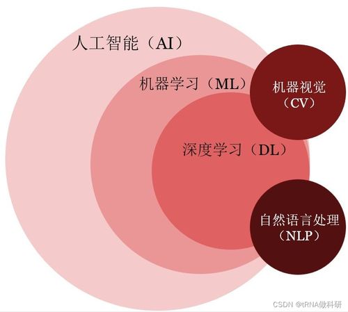 R語言深度學習入門 H2O包安裝報錯解決、數據連接與人工智能基礎開發