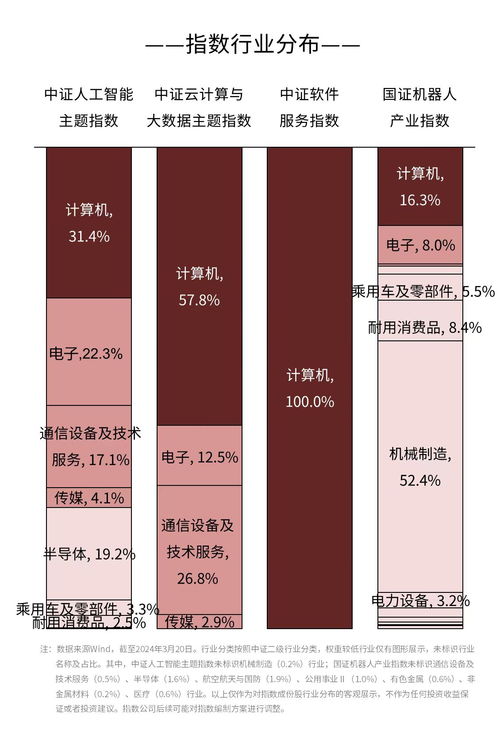自主研發(fā)人形機(jī)器人“領(lǐng)航者1號(hào)”發(fā)布，AI產(chǎn)業(yè)鏈ETF迎來(lái)發(fā)展新動(dòng)能